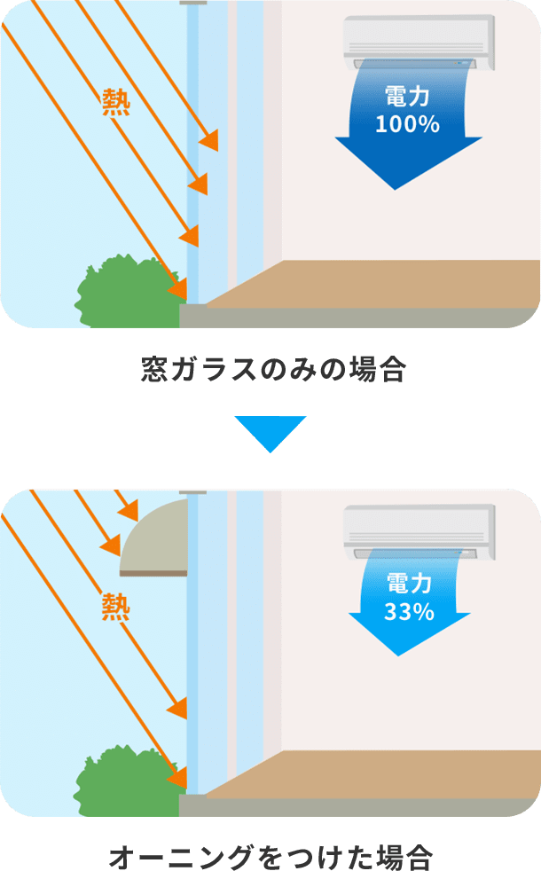 ガラスのみの場合とオーニングをつけた場合の比較