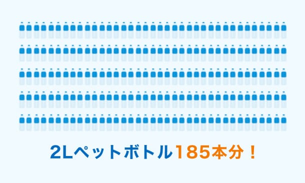 2Lペットボトル185本分