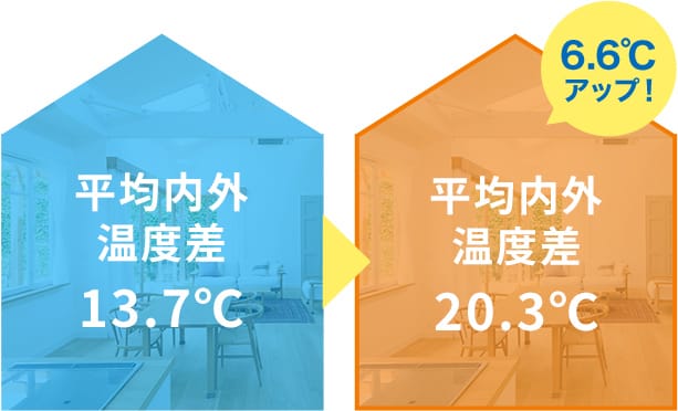 平均温度差の図