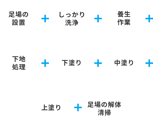 工事費内容