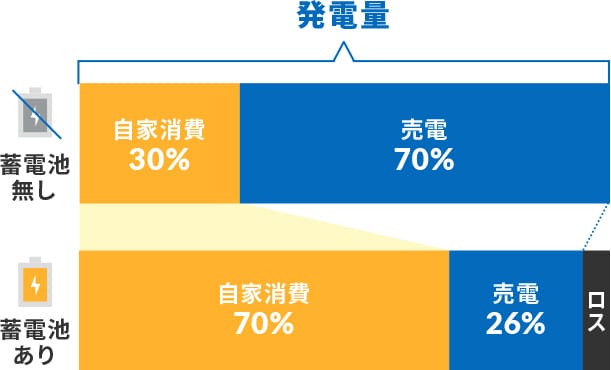 発電量のグラフ